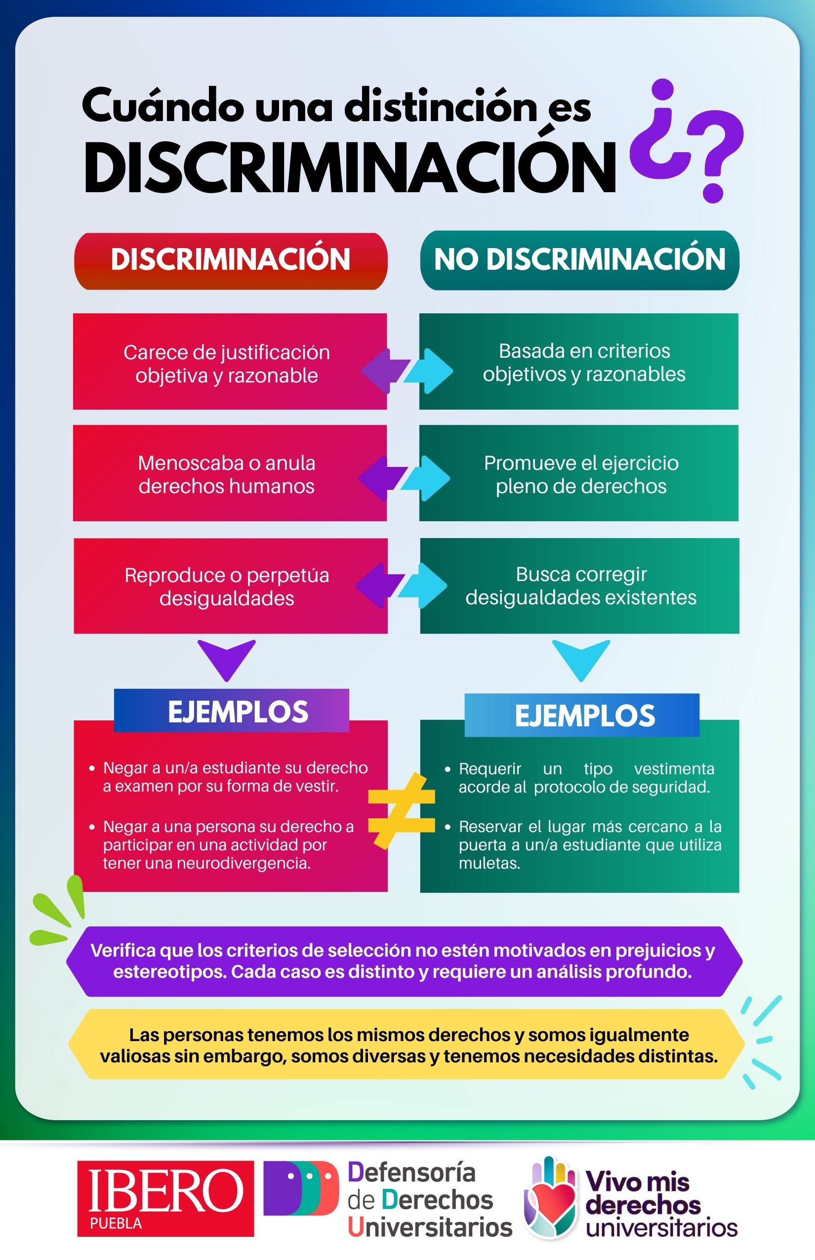 Distincion