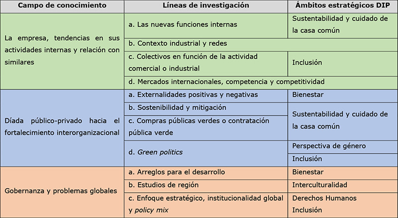 Lineas MEAE